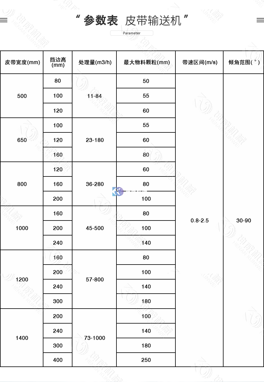 敞開式大傾角皮帶機技術(shù)參數(shù)