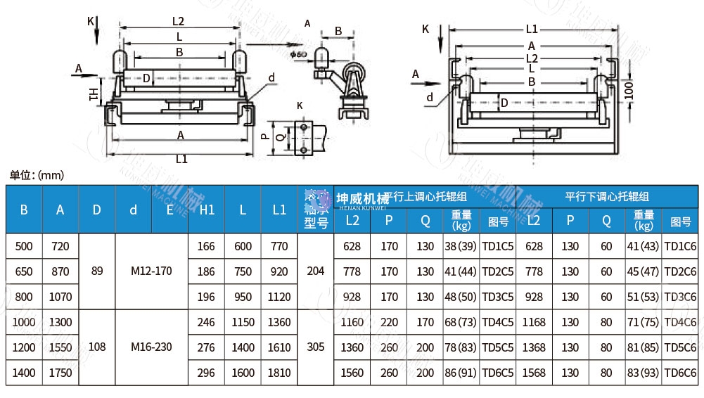 調(diào)心托輥技術(shù)參數(shù)