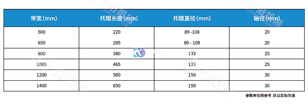 螺旋托輥技術參數